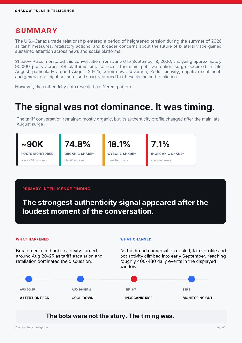 Report page 1: After the Peak summary and primary intelligence finding.
